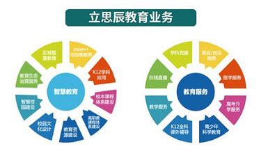 立思辰2016年財報分析 教育業務崛起，信息咨詢服務穩健發展